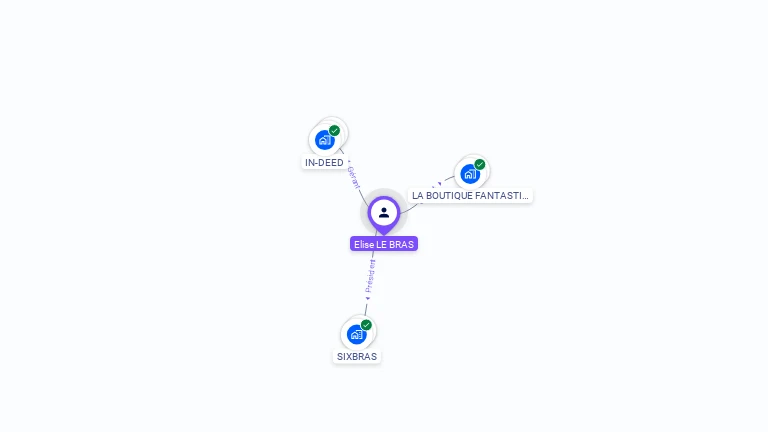 Cartographie gratuite d'Elise LE BRAS