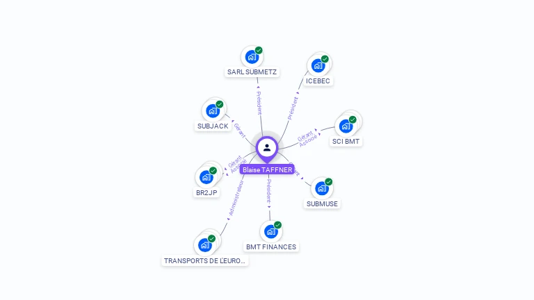 Cartographie gratuite de Blaise TAFFNER