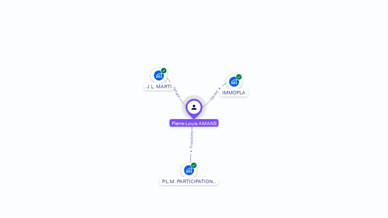 Cartographie gratuite de Pierre-Louis AMANS