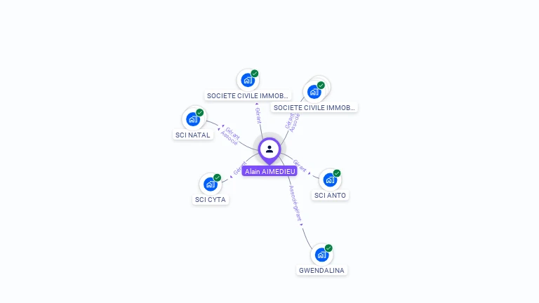 Cartographie gratuite d'Alain AIMEDIEU