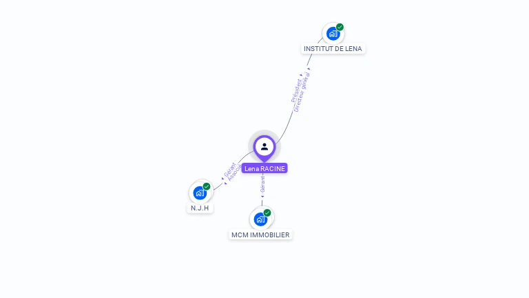 Cartographie gratuite de L�na RACINE