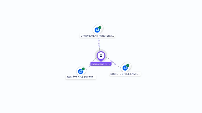 Cartographie gratuite de Sébastien LINTZ
