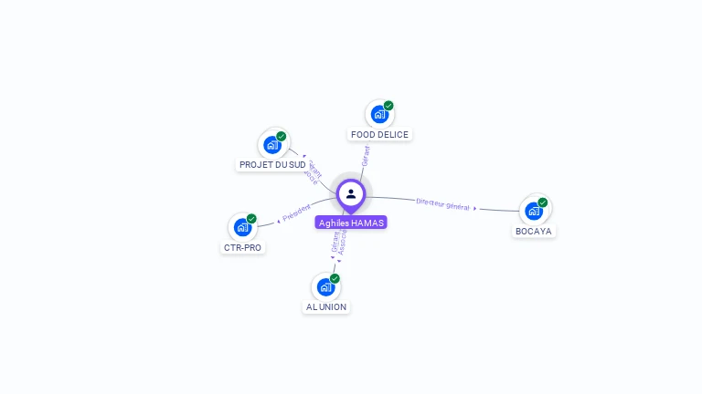 Cartographie gratuite d'Aghiles HAMAS