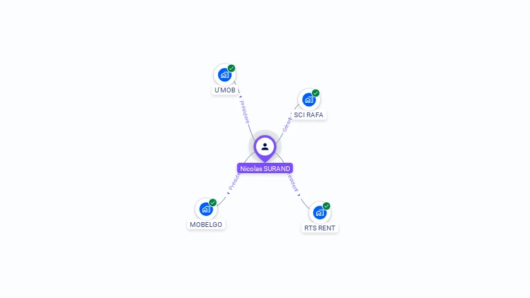 Cartographie gratuite de Nicolas SURAND