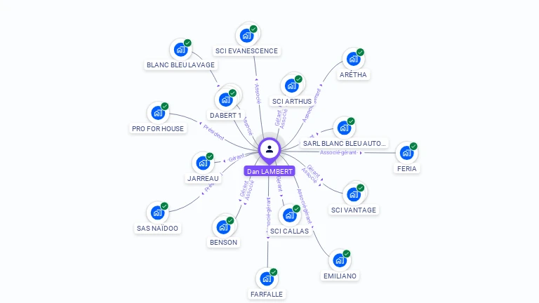 Cartographie gratuite de Dan LAMBERT
