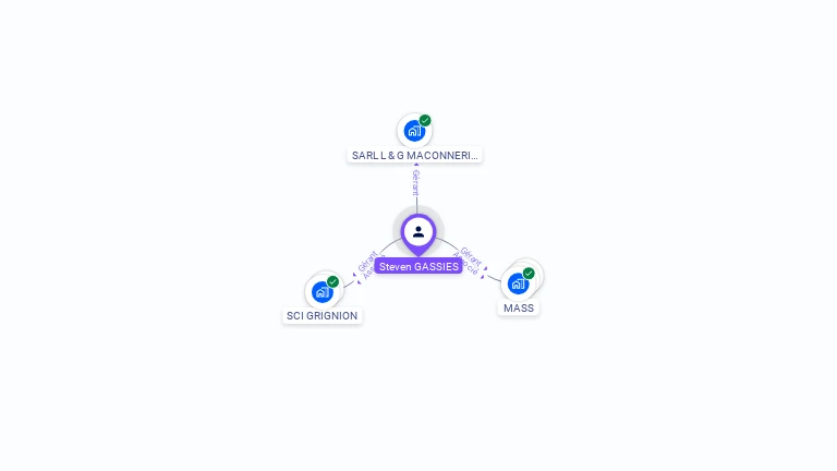 Cartographie gratuite de Steven GASSIES