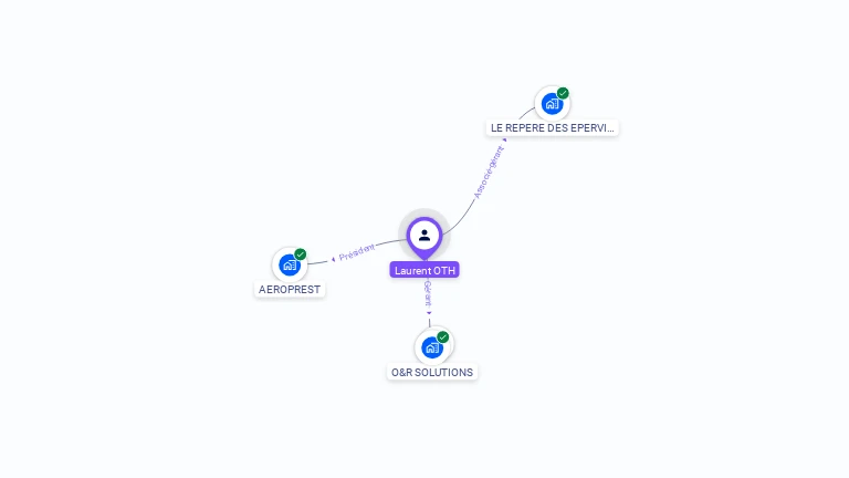 Cartographie gratuite de Laurent OTH
