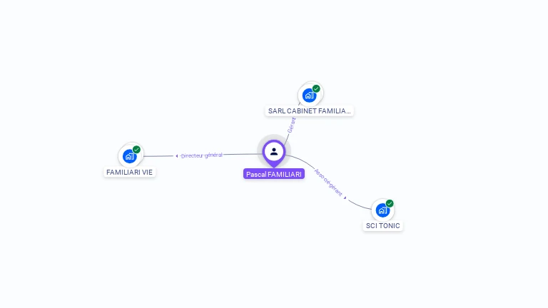 Cartographie gratuite de Pascal FAMILIARI