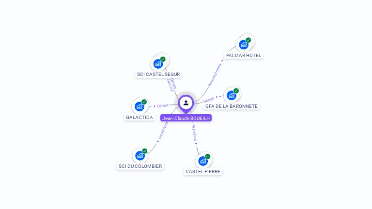 Cartographie gratuite de Jean BOUEILH