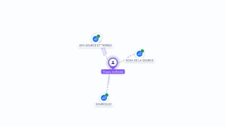 Cartographie gratuite de Thierry DURAND