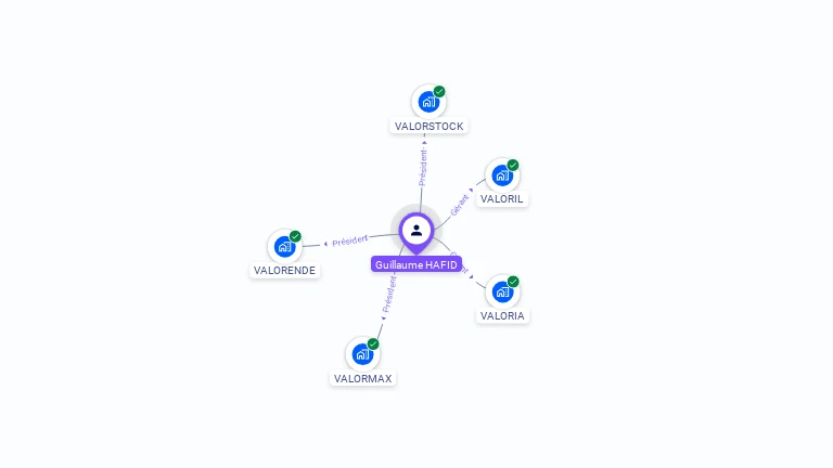 Cartographie gratuite de Guillaume HAFID