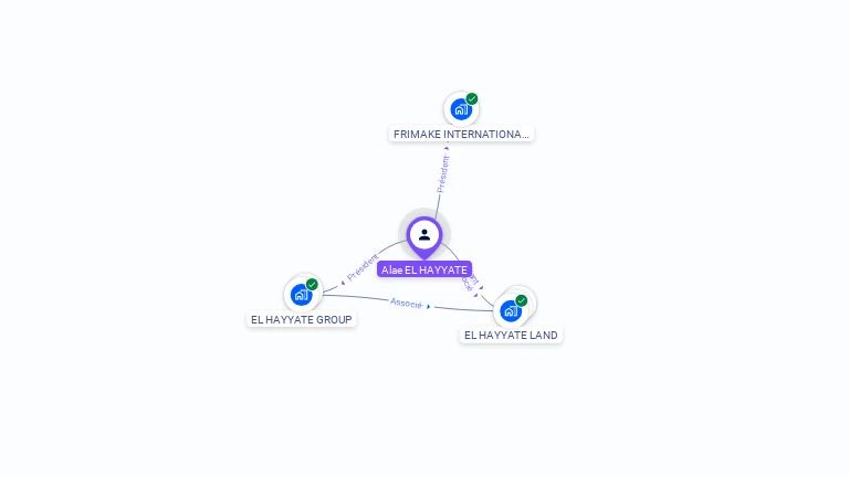 Cartographie gratuite d'Alae EL HAYYATE