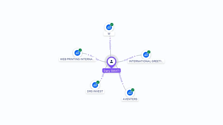 Cartographie gratuite de Dany SMATI