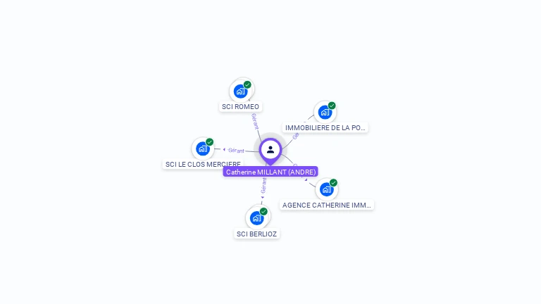 Cartographie gratuite de Catherine ANDRE