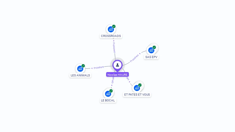 Cartographie gratuite de Nicolas HAURE