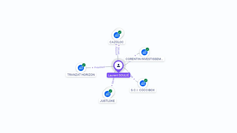 Cartographie gratuite de Laurent SOULIE