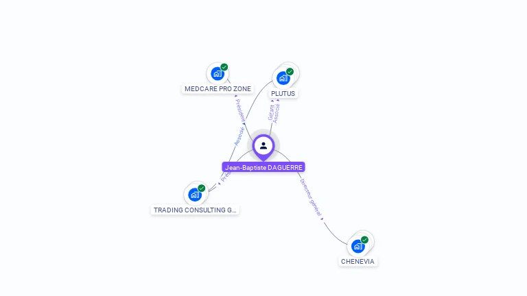 Cartographie gratuite de Jean-Baptiste DAGUERRE