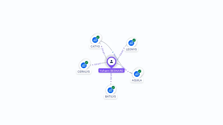 Cartographie gratuite d'Yohann BESNARD