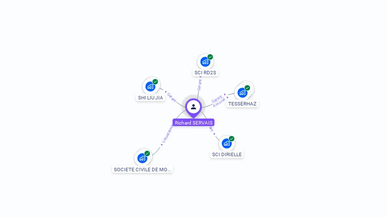 Cartographie gratuite de Richard SERVAIS