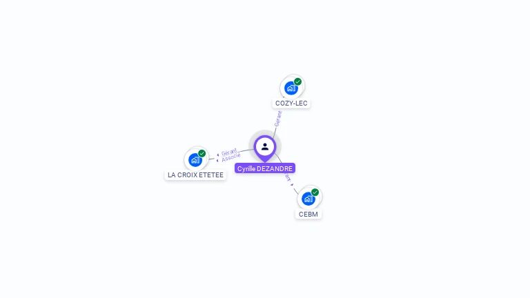 Cartographie gratuite de Cyrille DEZANDRE