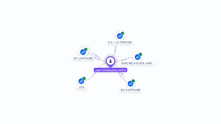 Cartographie gratuite de Jean-Christophe LANTA