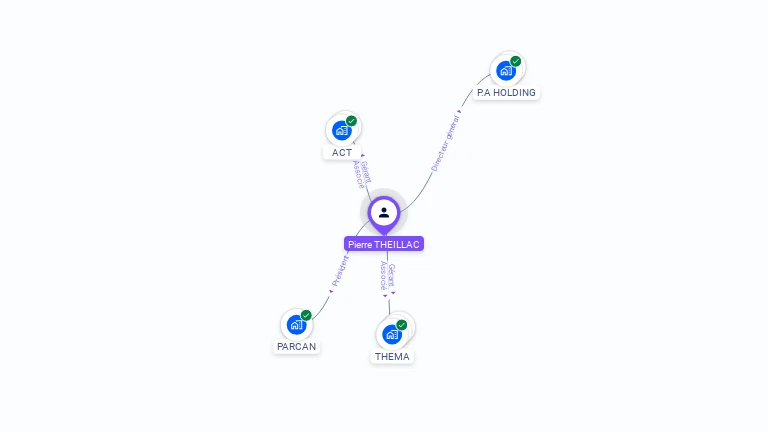 Cartographie gratuite de Pierre THEILLAC