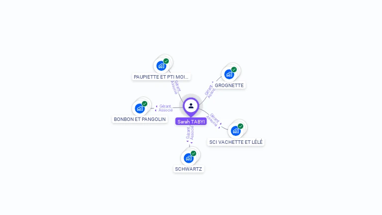 Cartographie gratuite de Sarah TABYI