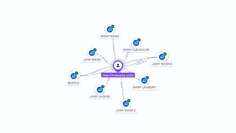 Cartographie gratuite de Jean-Christophe JANY