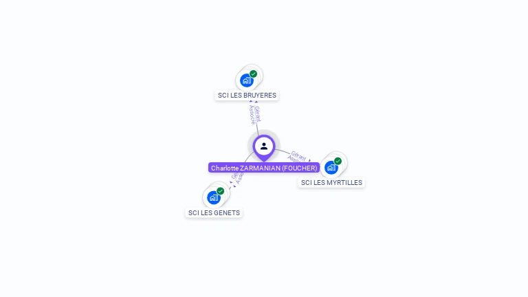 Cartographie gratuite de Charlotte FOUCHER ZARMANIAN