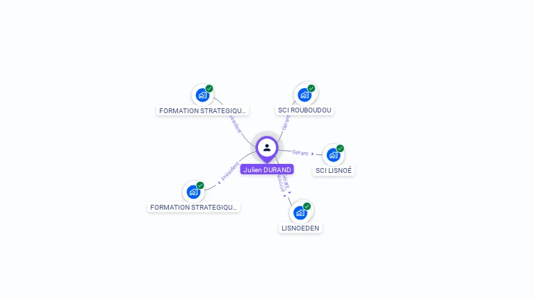 Cartographie gratuite de Julien DURAND