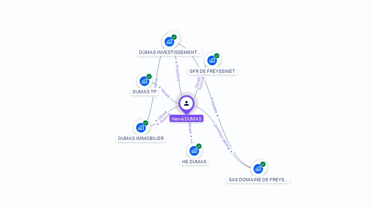 Cartographie gratuite de Hervé DUMAS