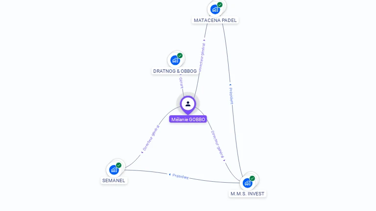 Cartographie gratuite de M�lanie GOBBO