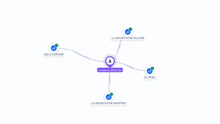 Cartographie gratuite d'Anass EL BOUJIDI