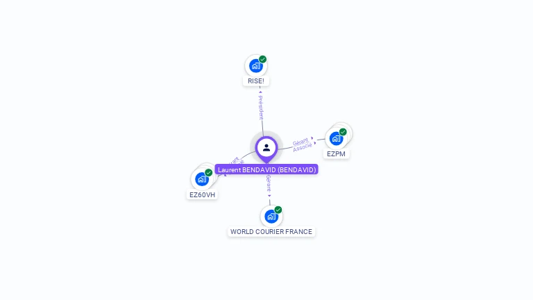 Cartographie gratuite de Laurent BENDAVID