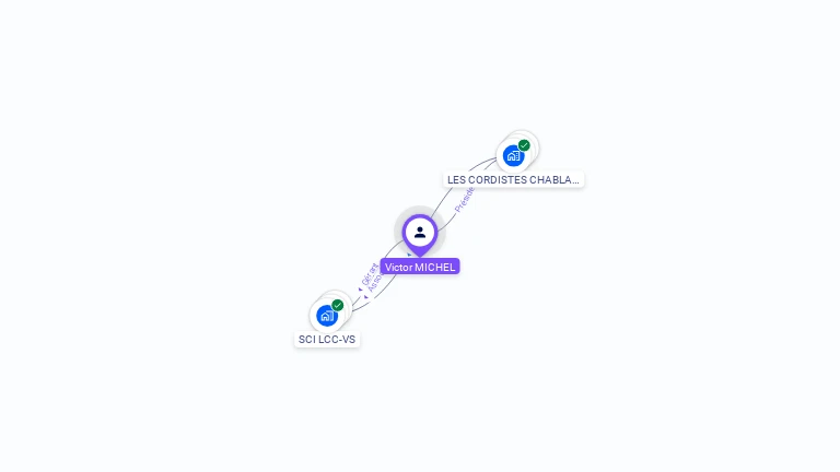 Cartographie gratuite de Victor MICHEL