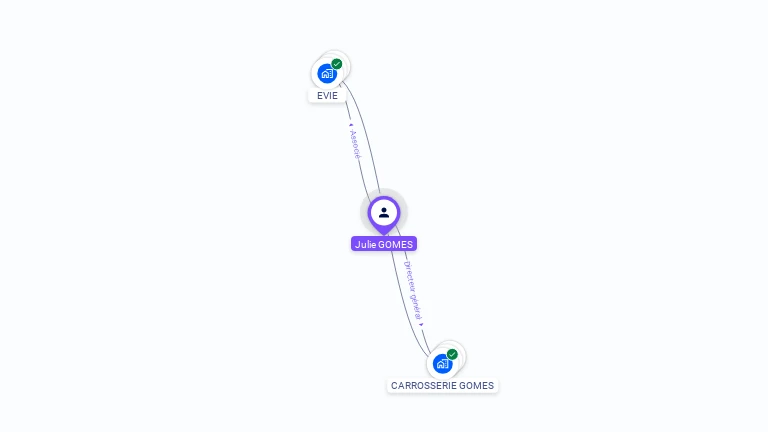 Cartographie gratuite de Julie GOMES