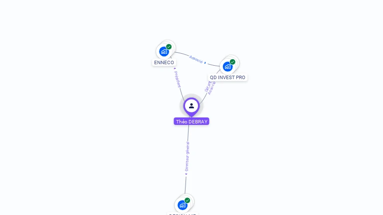 Cartographie gratuite de Théo DEBRAY