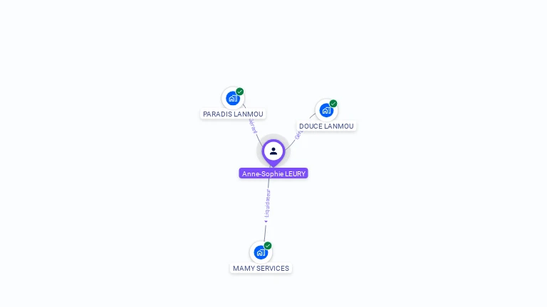 Cartographie gratuite d'Anne-Sophie LEURY