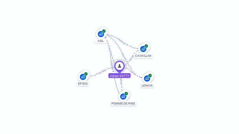 Cartographie gratuite d'Adrien GOTTY