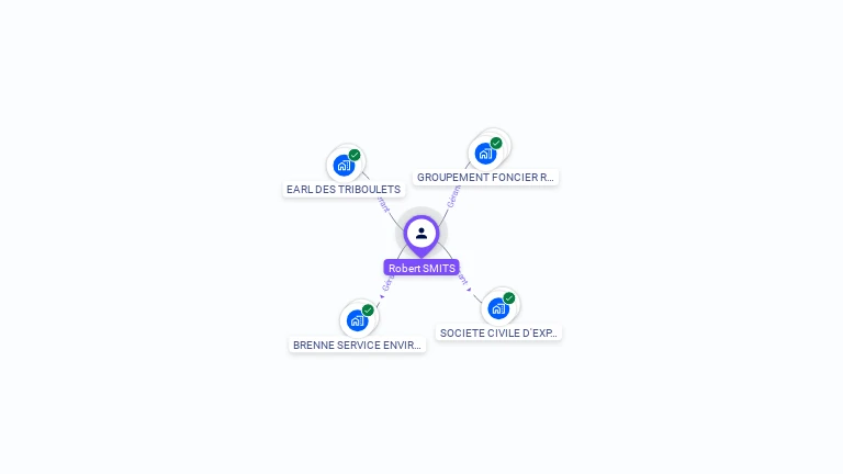 Cartographie gratuite de Robert SMITS