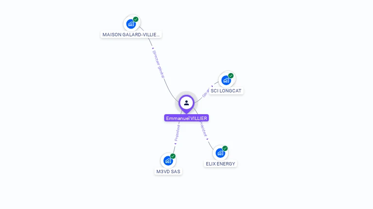 Cartographie gratuite d'Emmanuel VILLIER