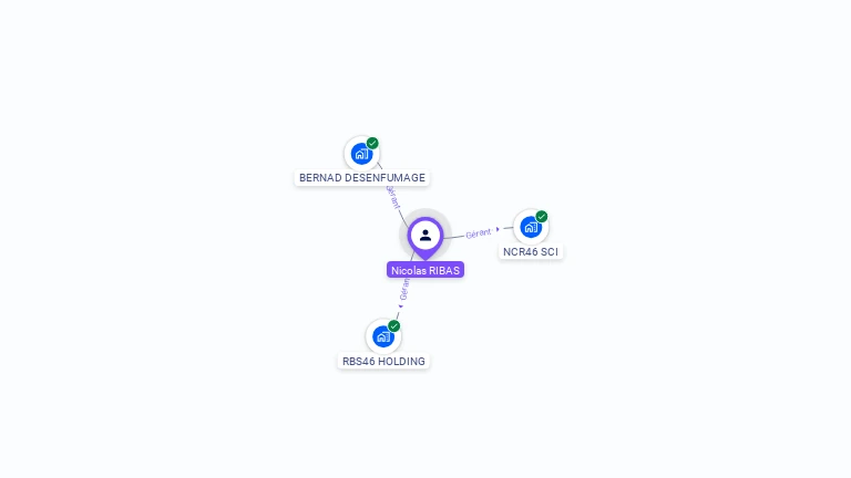 Cartographie gratuite de Nicolas RIBAS