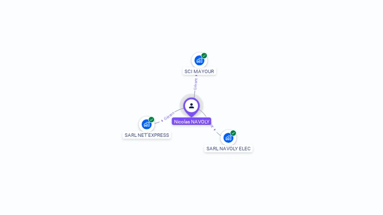 Cartographie gratuite de Nicolas NAVOLY