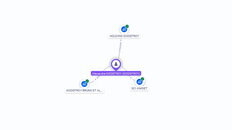 Cartographie gratuite d'Alexandre GODEFROY