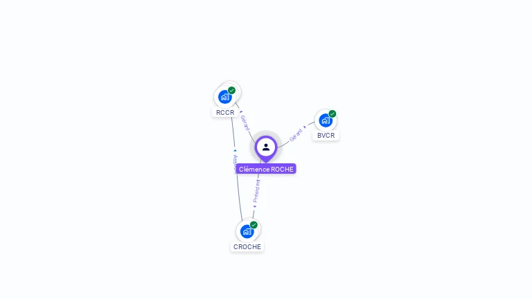 Cartographie gratuite de Clmence ROCHE