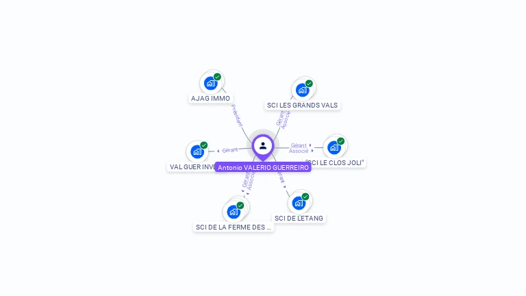 Cartographie gratuite d'Antonio VALERIO GUERREIRO