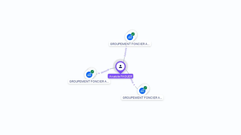 Cartographie gratuite d'Anatole FAGUER
