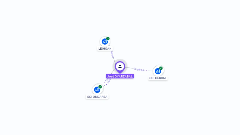 Cartographie gratuite de José OYARZABAL