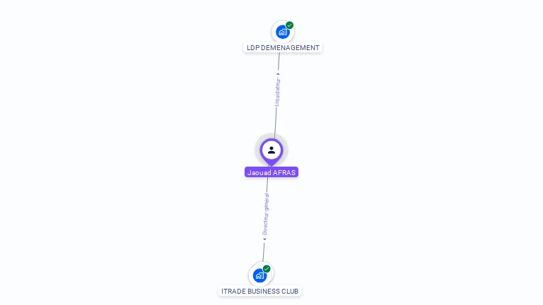 Cartographie gratuite de Jaouad AFRAS