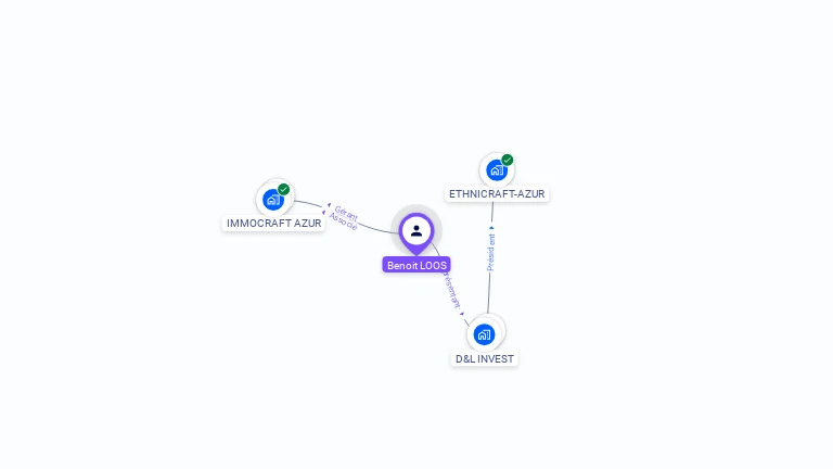Cartographie gratuite de Benoit LOOS